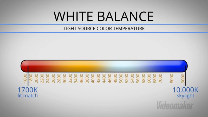 White balance for film and video: A beginner's guide