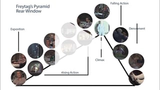 Freytag's Pyramid and the three-act structure