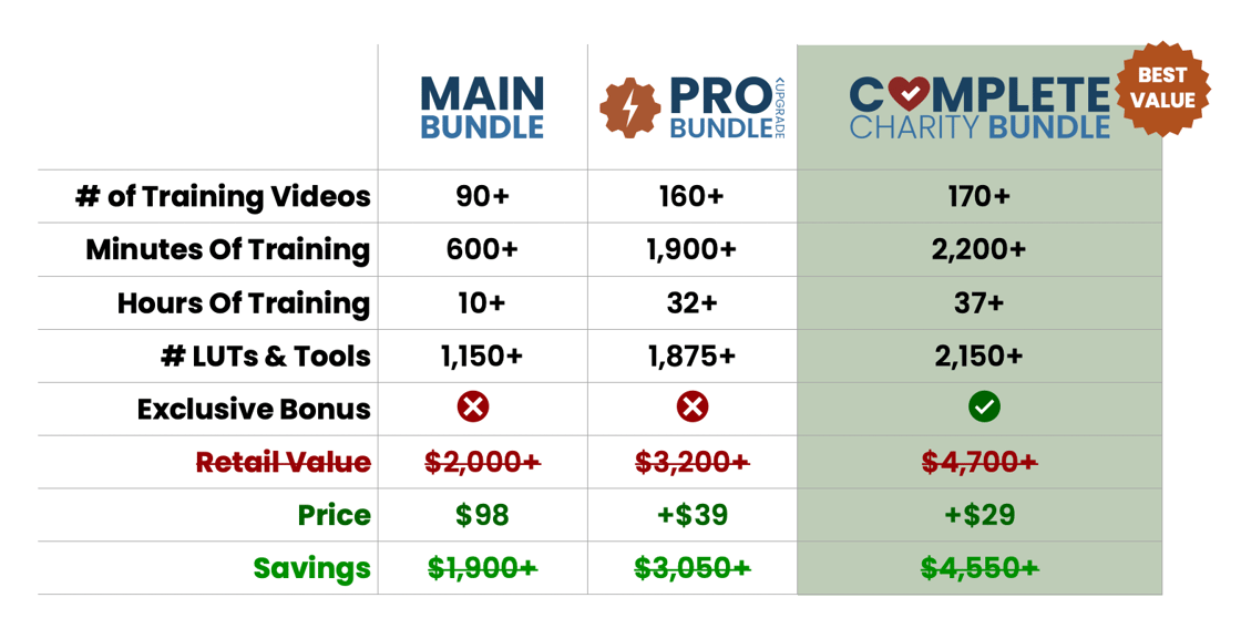 Video 2023 - Bundle Comparison Chart