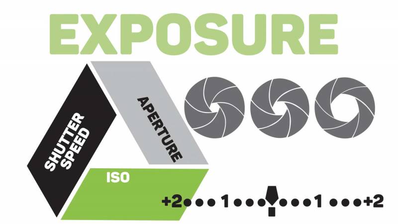 The exposure triangle explained