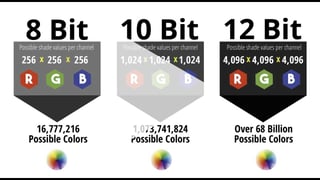 What is bit depth? - bit depth explained