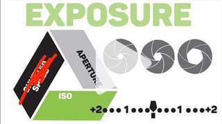 You're using the wrong exposure triangle